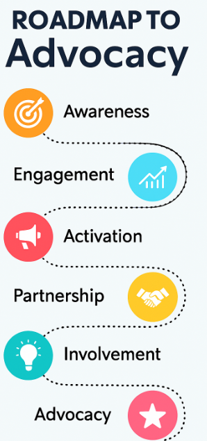 Policy Research & Advocacy